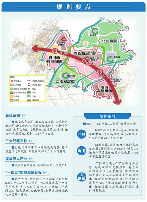 德州天衢新区道路规划图片