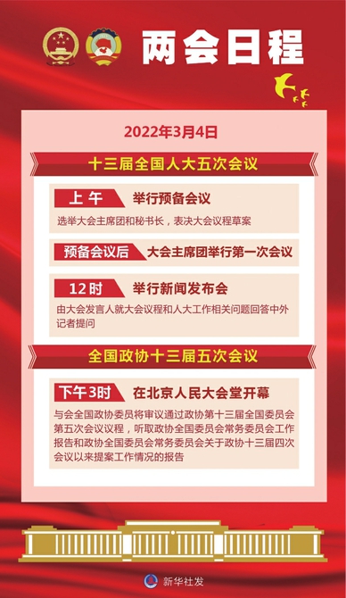 2022年两会看点前瞻